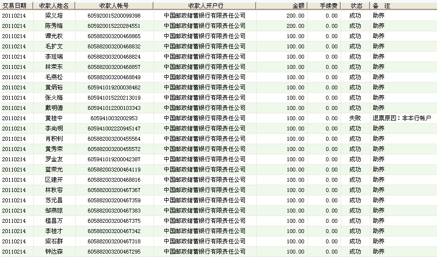 共24户,其中成功23户,失败1户